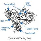 Did you do your Timing belt?
