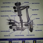 Need an alignment? We can do it here at West Highlands Auto Repair